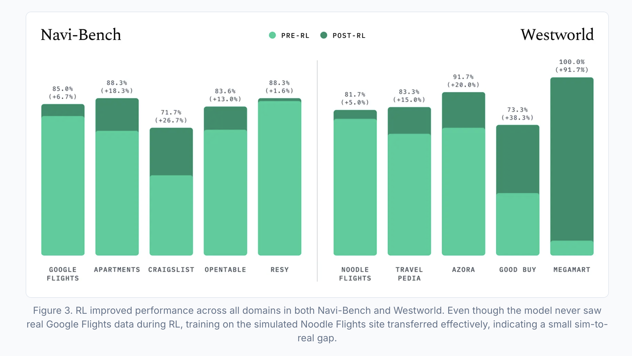 Yutori n1 benchmark results