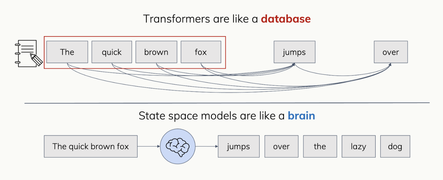 SSMs from goomba labs